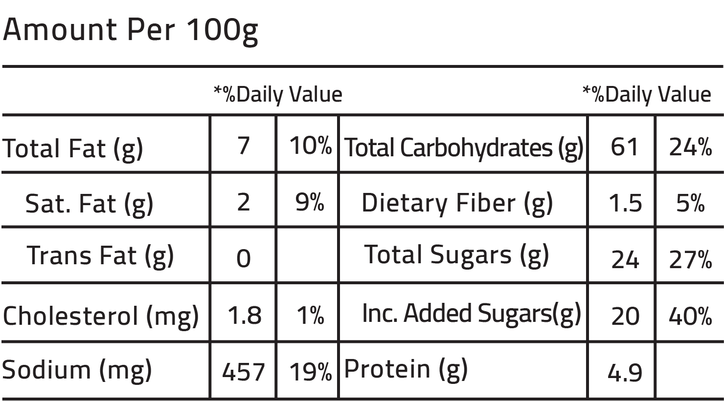 Nutrition Facts