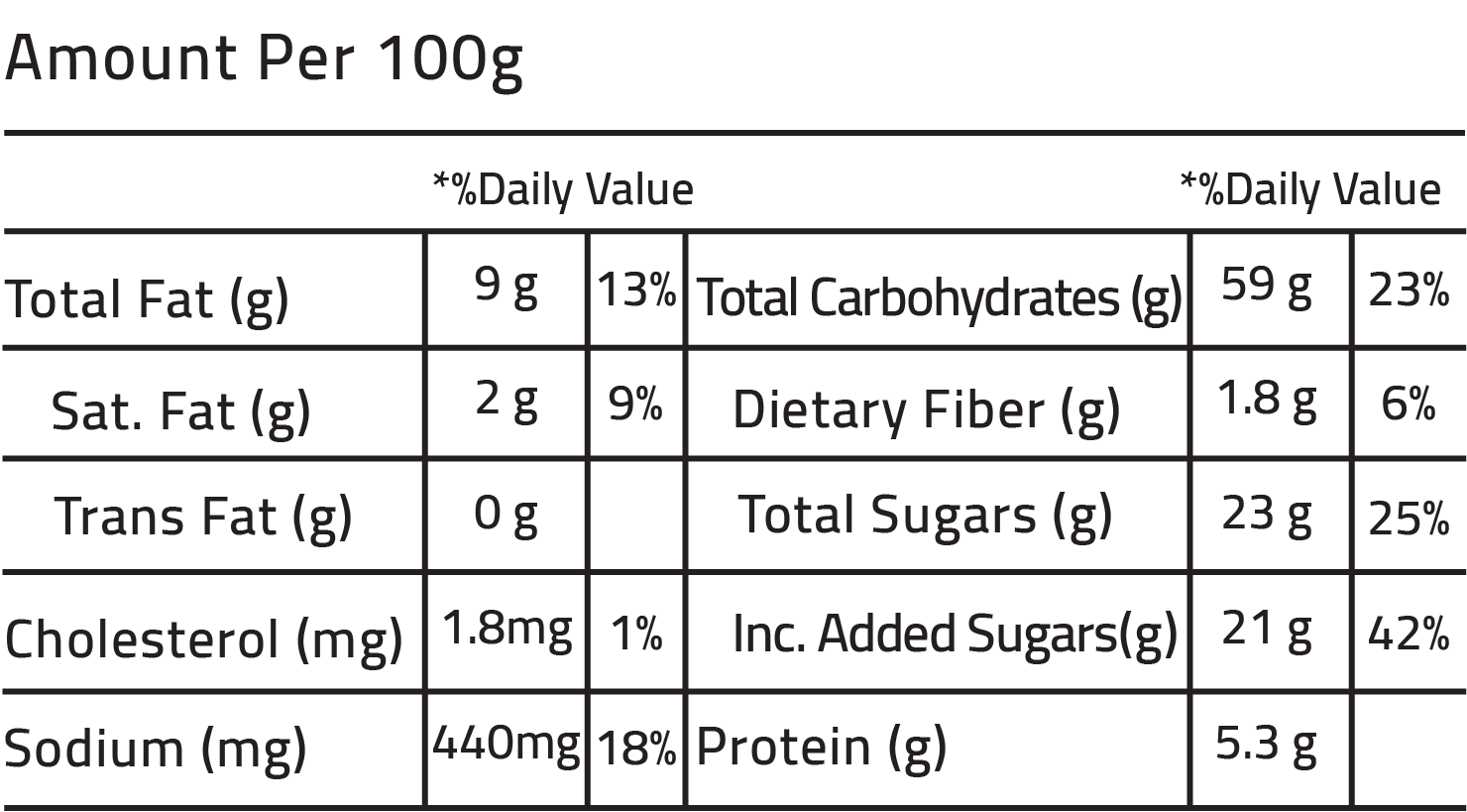 Nutrition Facts