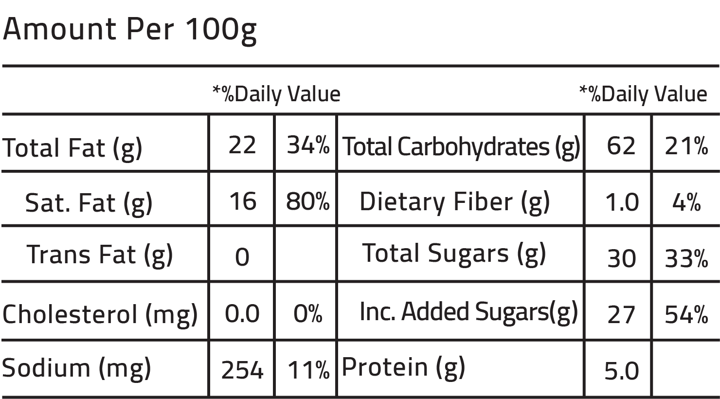 Nutrition Facts
