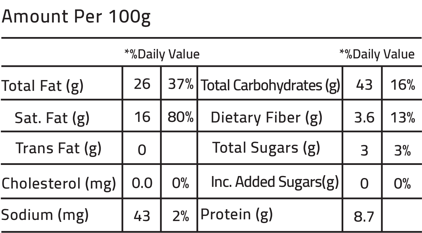 Nutrition Facts