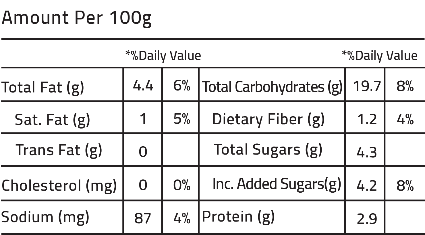 Nutrition Facts