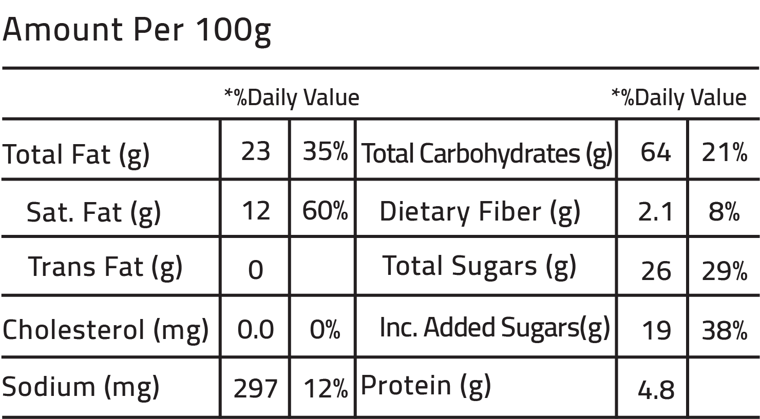 Nutrition Facts