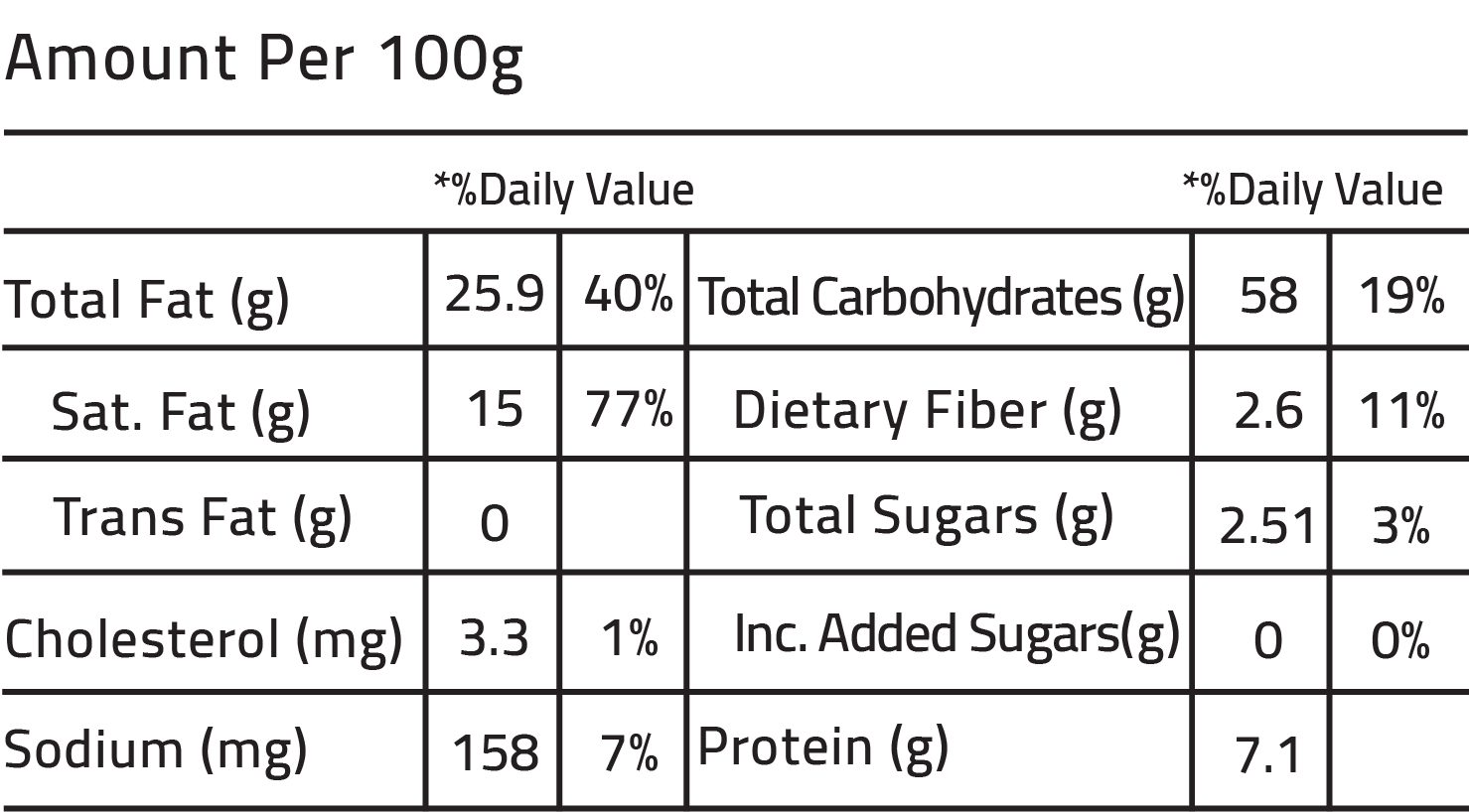 Nutrition Facts