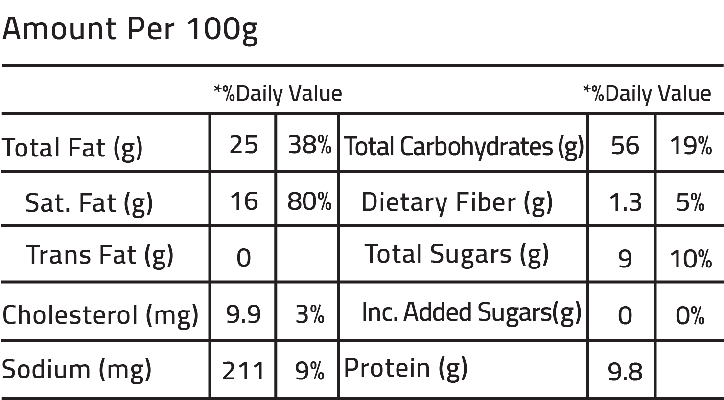 Nutrition Facts